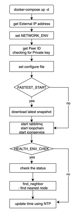 0623407-entrypoint_diagram.jpg