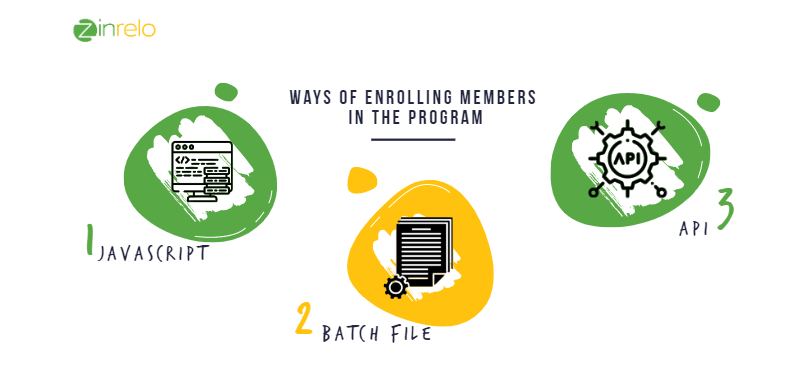 Infographic showing ways of enrolling members in the program