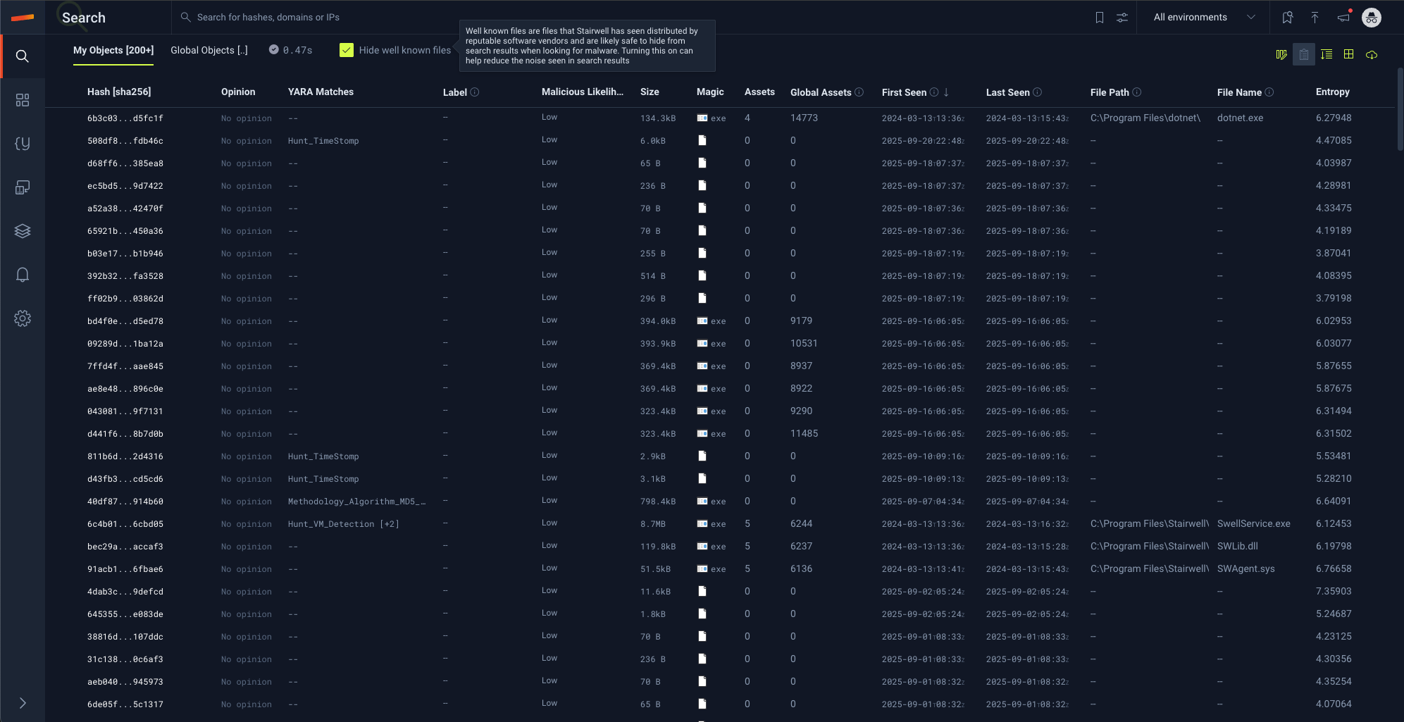 Dashboard - My objects