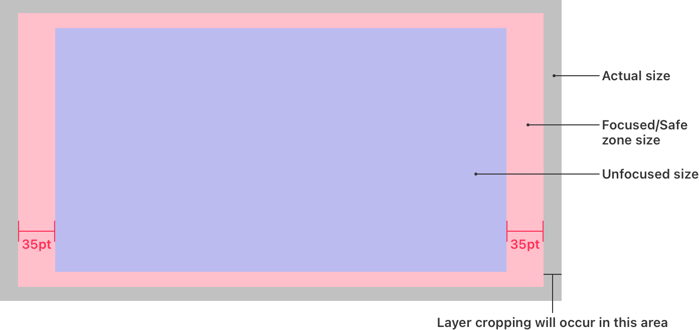 The safe zones for a tvOS icon