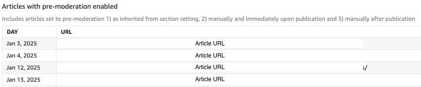 Articles that have been set to pre-moderation

Articles may show up multiple times as we check the status every day