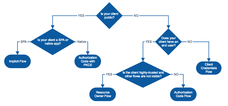 Grant Types chart.png