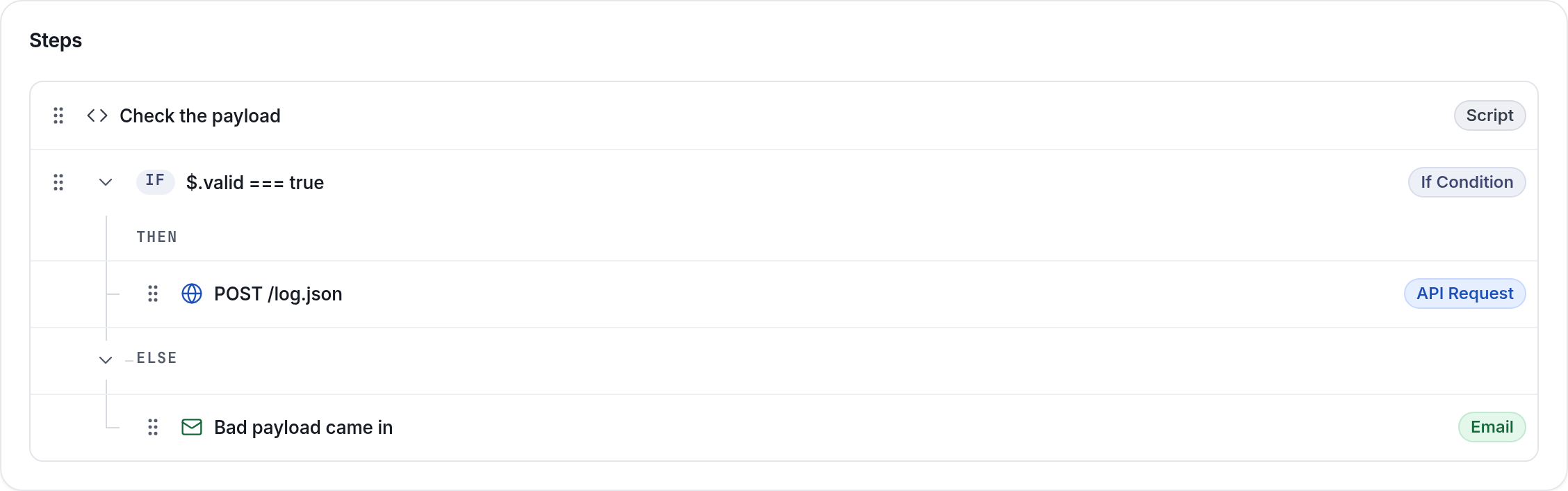 An inbound webhook job checks the payload, logs the note when it's valid, and emails an alert when it isn't.
