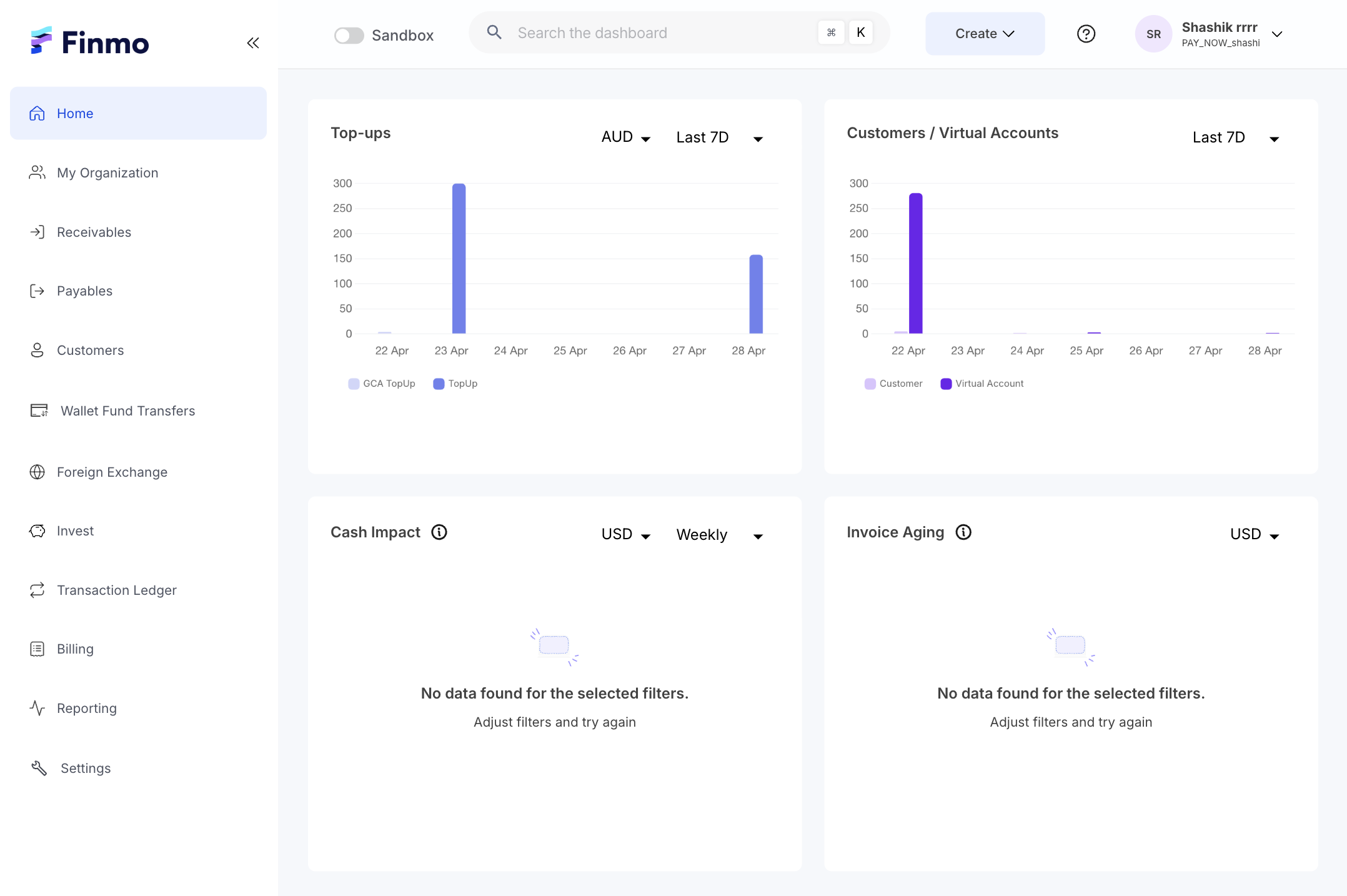 Analytics dashboard