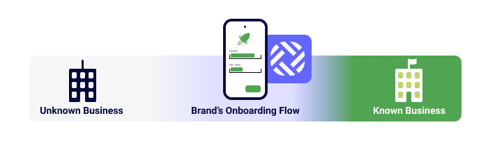 Onboard_business (1).png