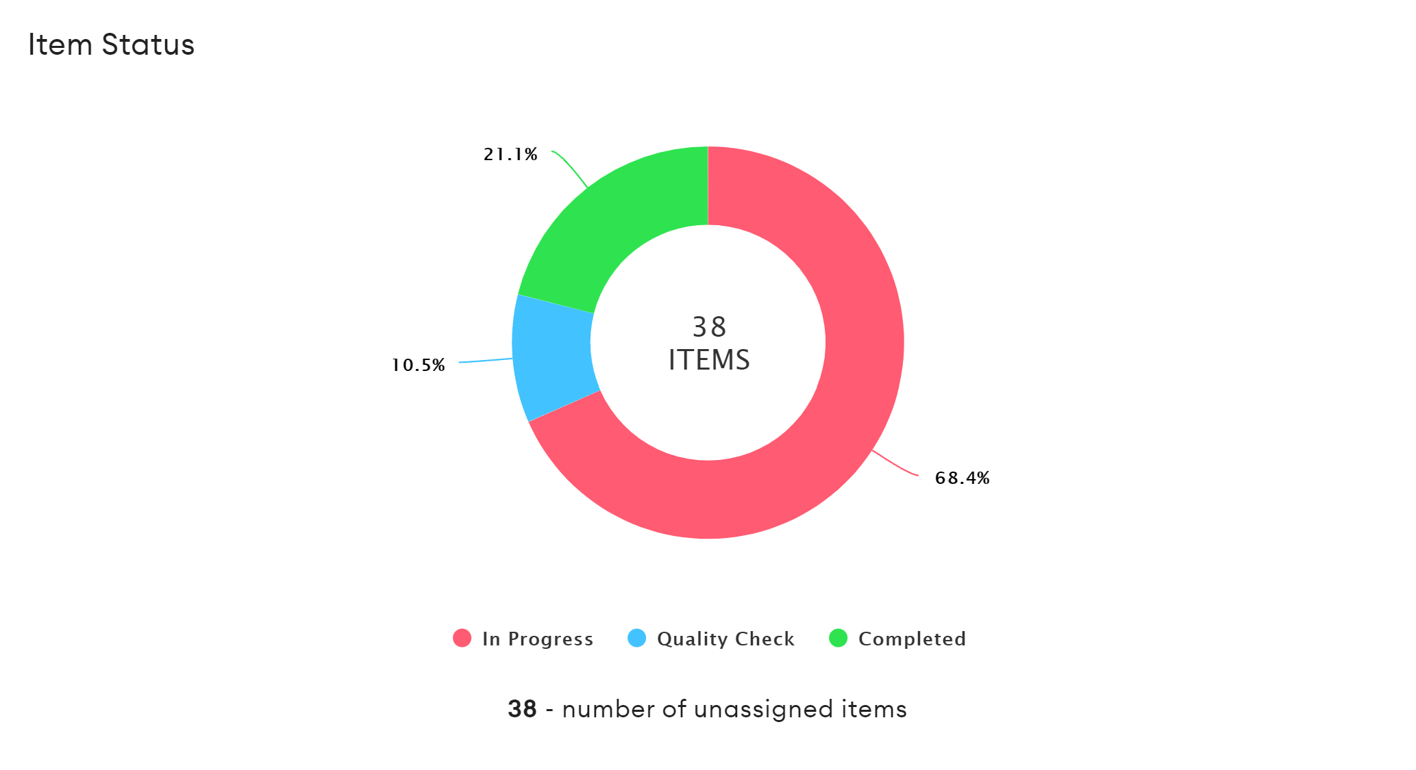 analytics_item_status.png
