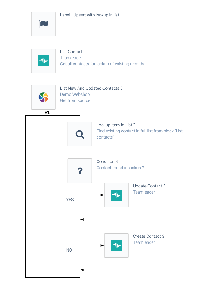 one-way data synchronization 5.png