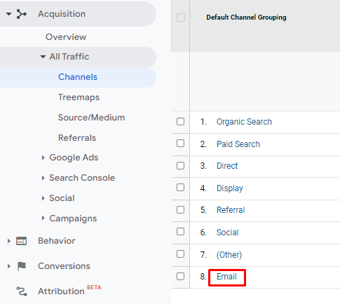 Google Analytics Traffic Sources