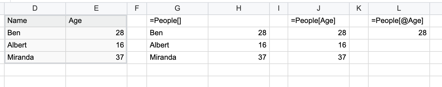 Use structured reference syntax to work with tables