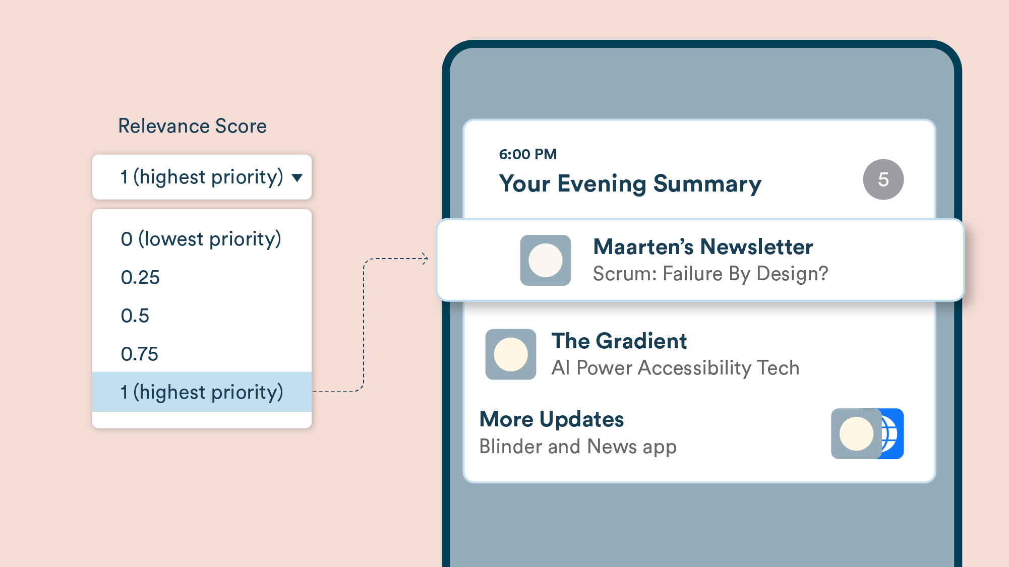 Mapping of Relevance Score into Summary