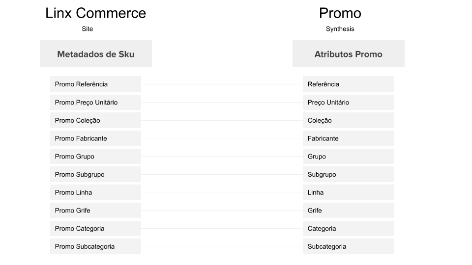 Produtos - Promo.png