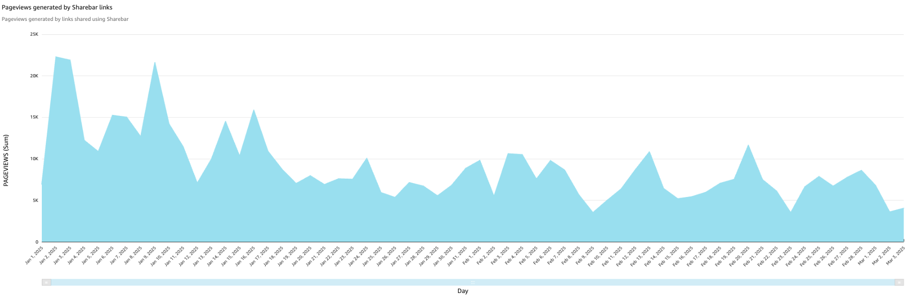 Calculated by using URL parameters

We only track the 1st PV after the user has visited the site

***

