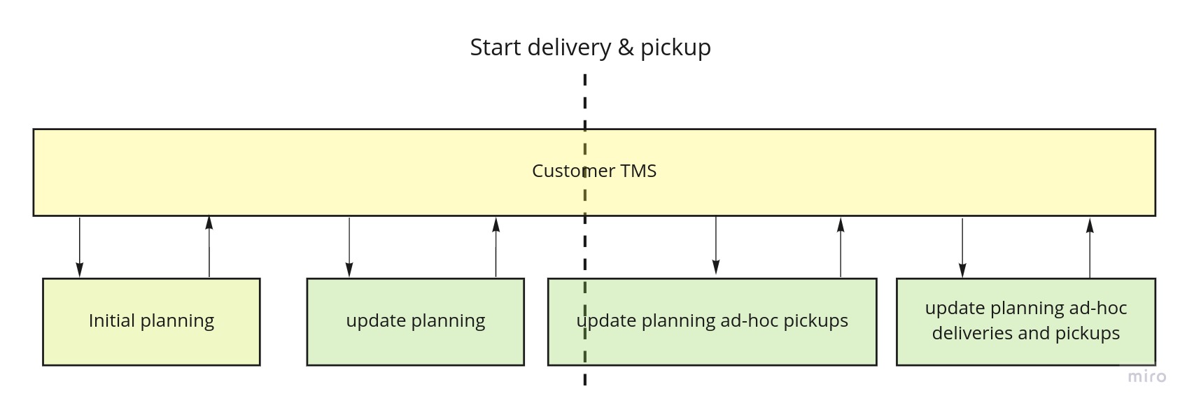 UpdatePlanning.jpg