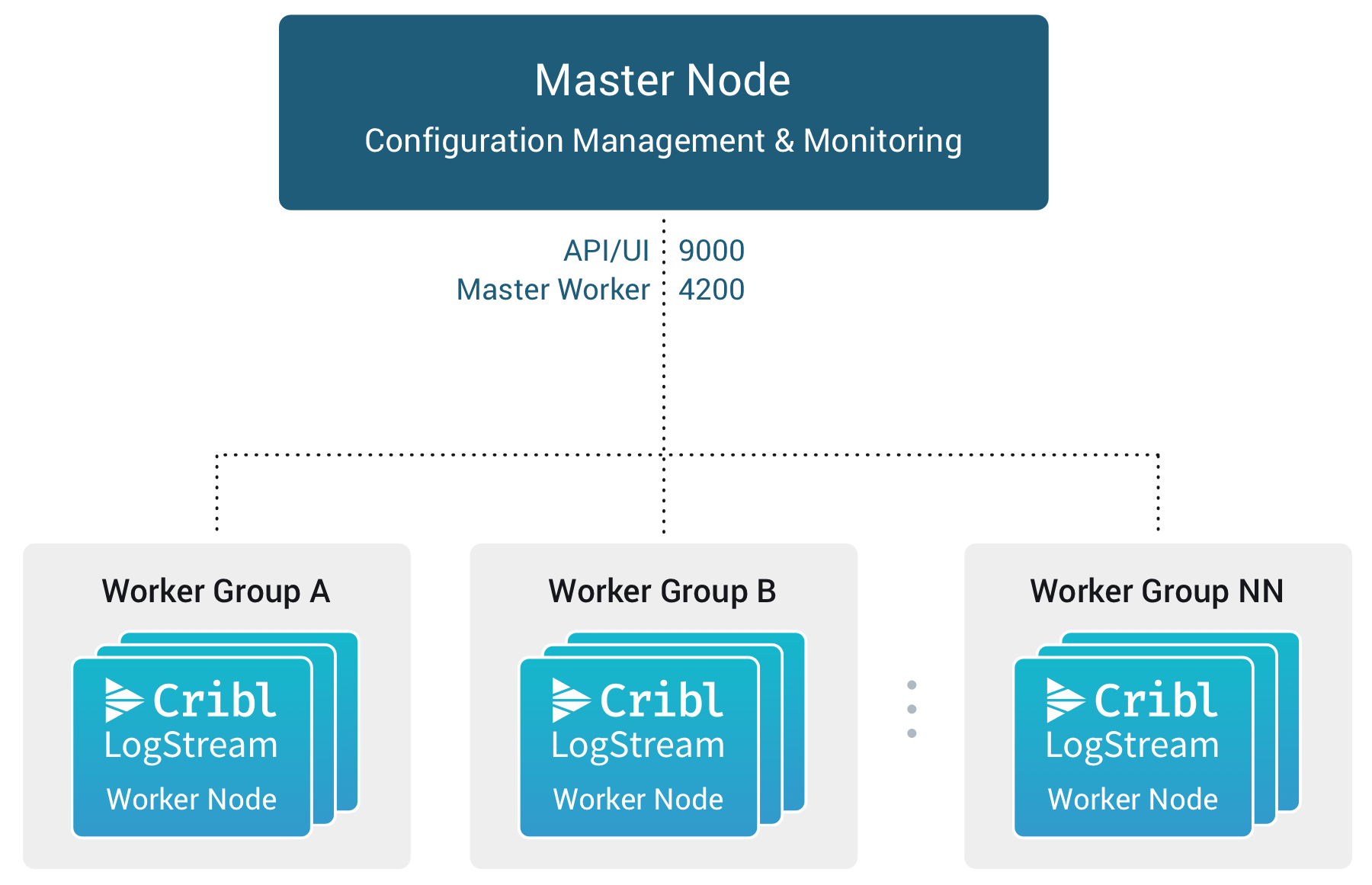master-node-with-work-groups.png