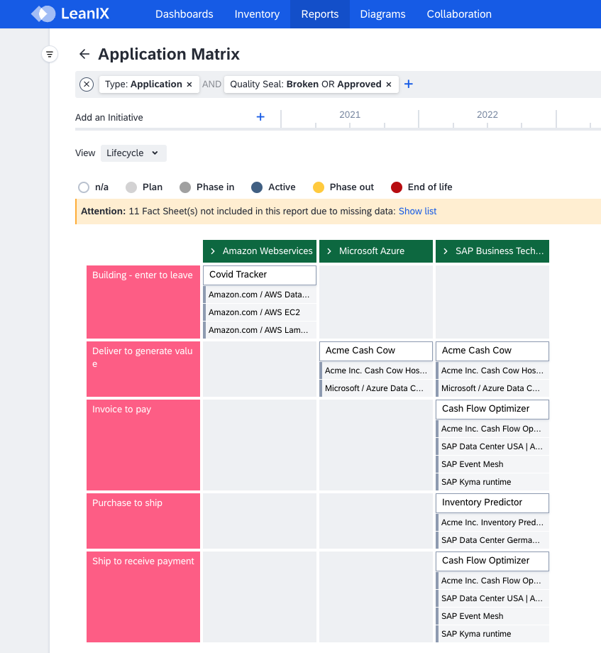 Matrix Report Showing Applications Mapped to BTP Platform Fact Sheet and Processes