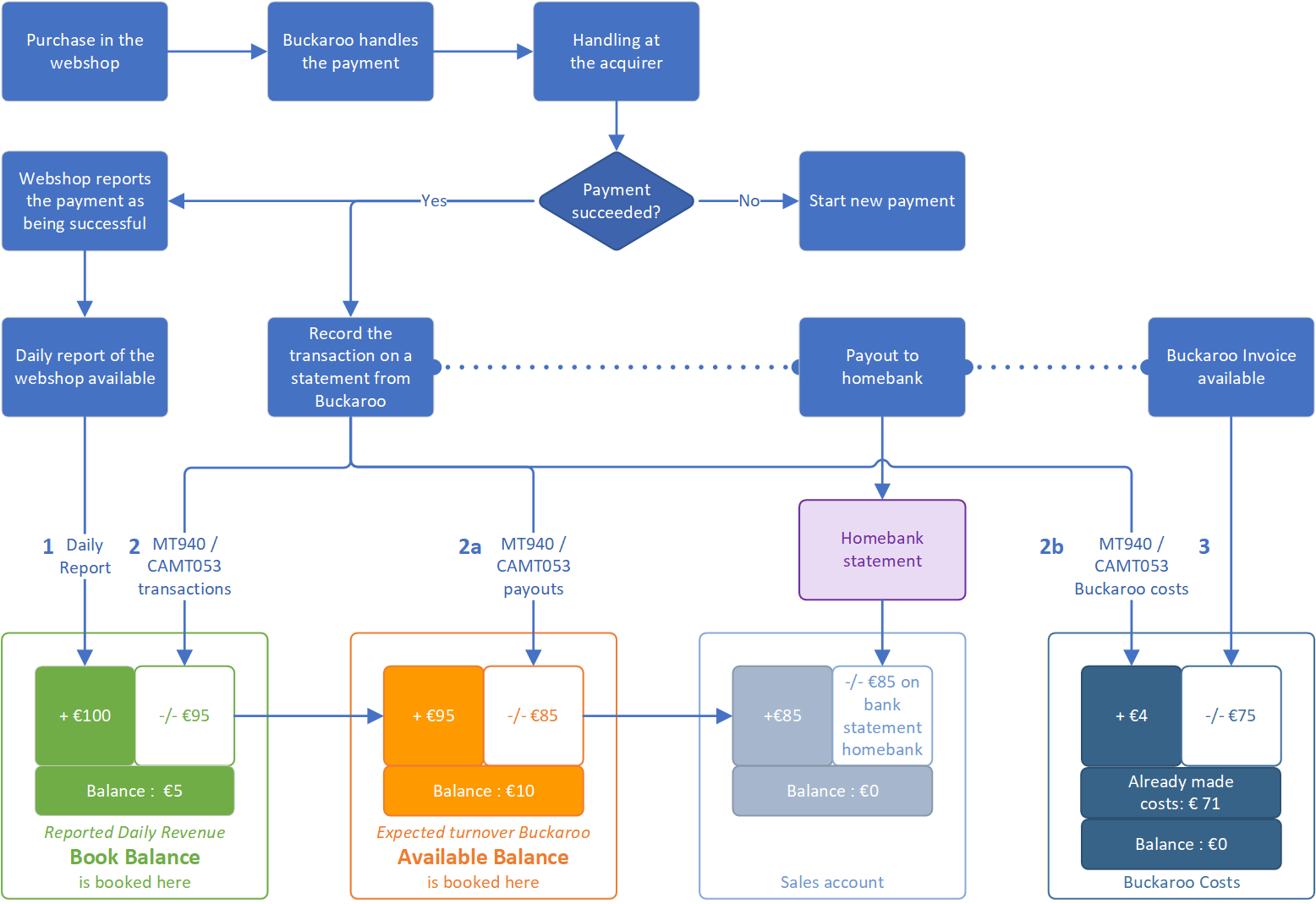 bankstatements-and-bookkeeping-en-i