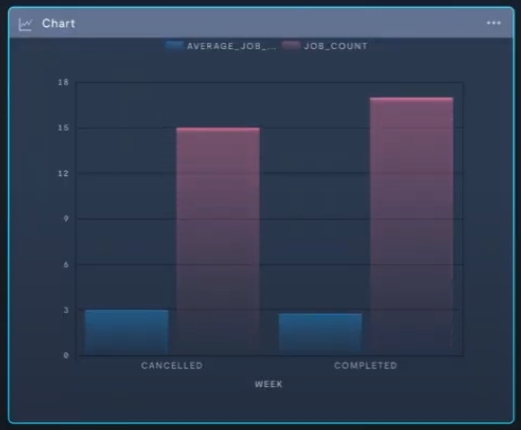 Grouping data by values other than time.