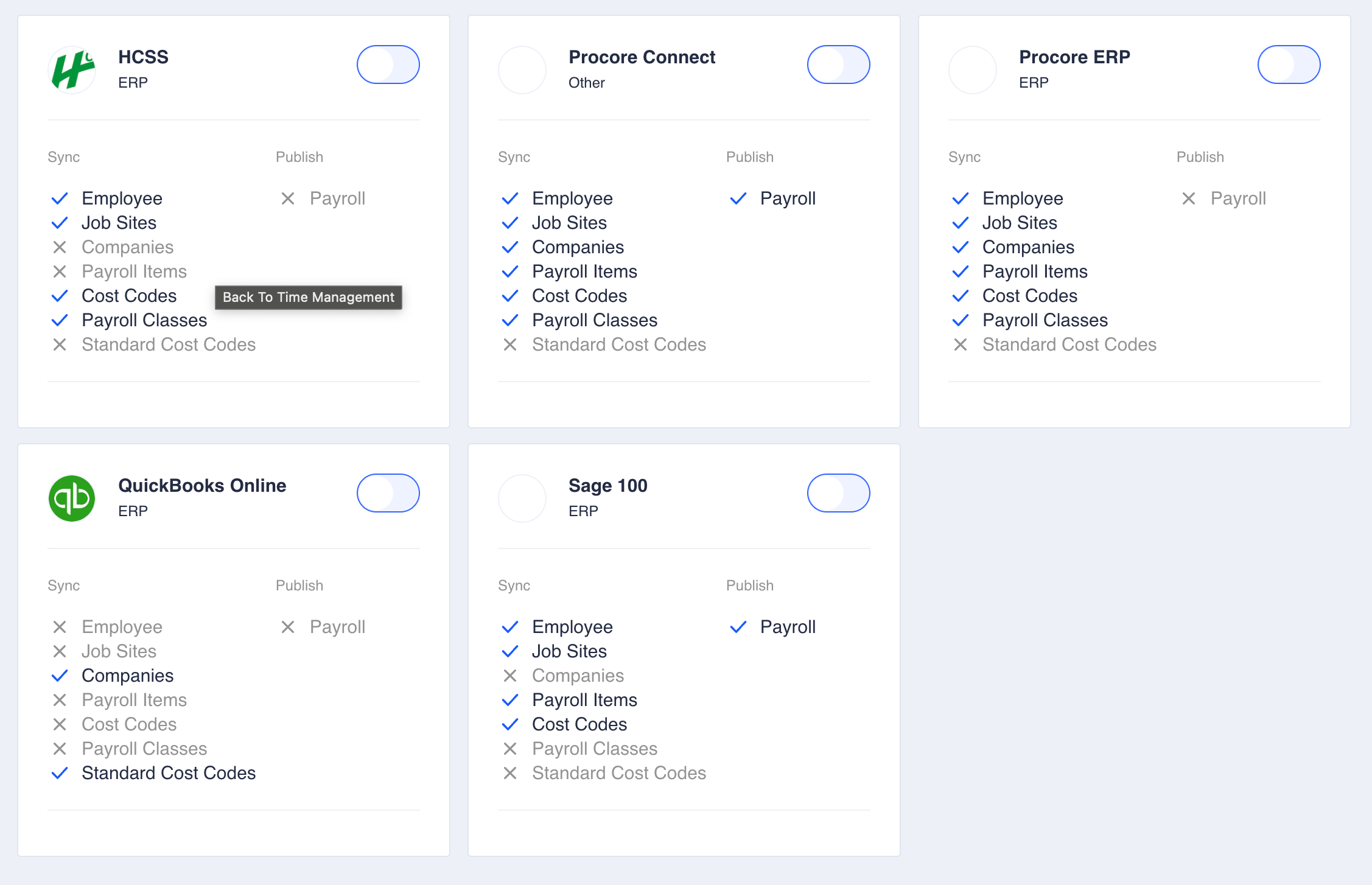 Integrations overview