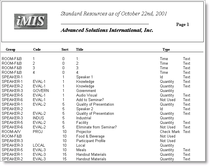 Desktop: Events > Generate reports > Planning > Standard Resources