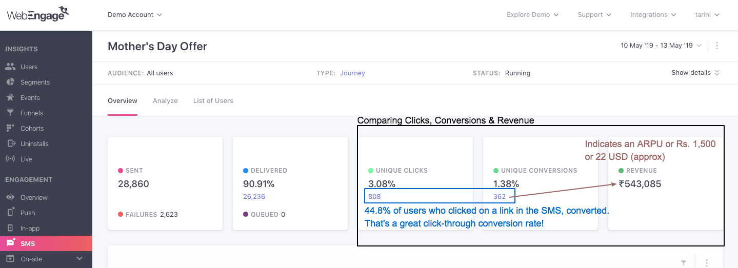 SMS-campaign-overview-comparing-metrics.png