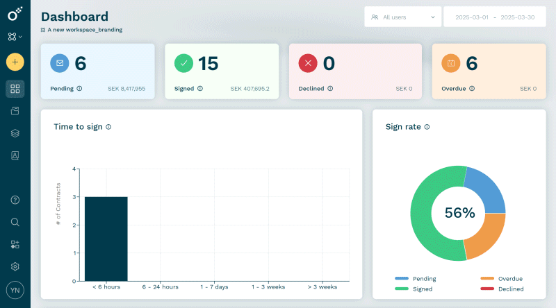 Generate Oneflow API token - Show Token