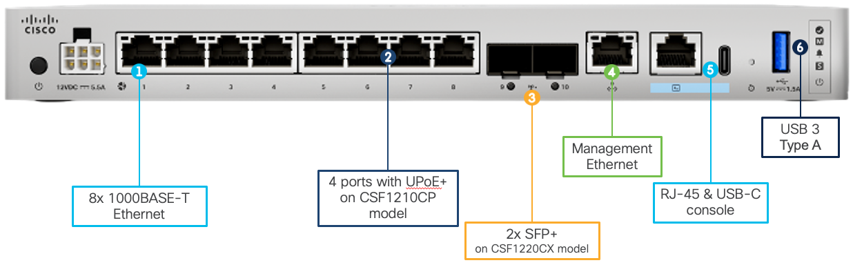 Figure 3 - Secure Firewall 1220CX Front-Panel