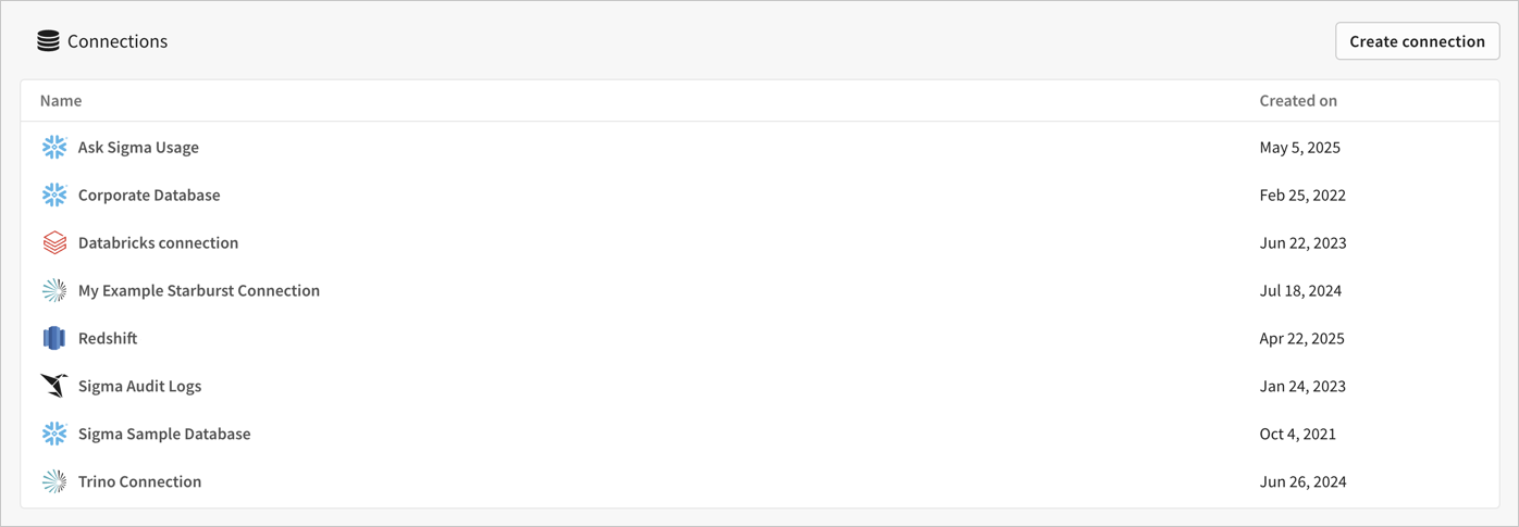 Connections list showing Ask Sigma Usage, a Corporate Database connection, a Starburst Galaxy connection, Redshift, and the Sigma Audit Logs connection with a Sigma crane logo.