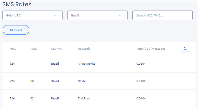 Screenshot of the SMS Rates table