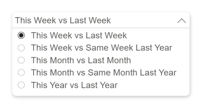 Time period options in the GMV chart tab.