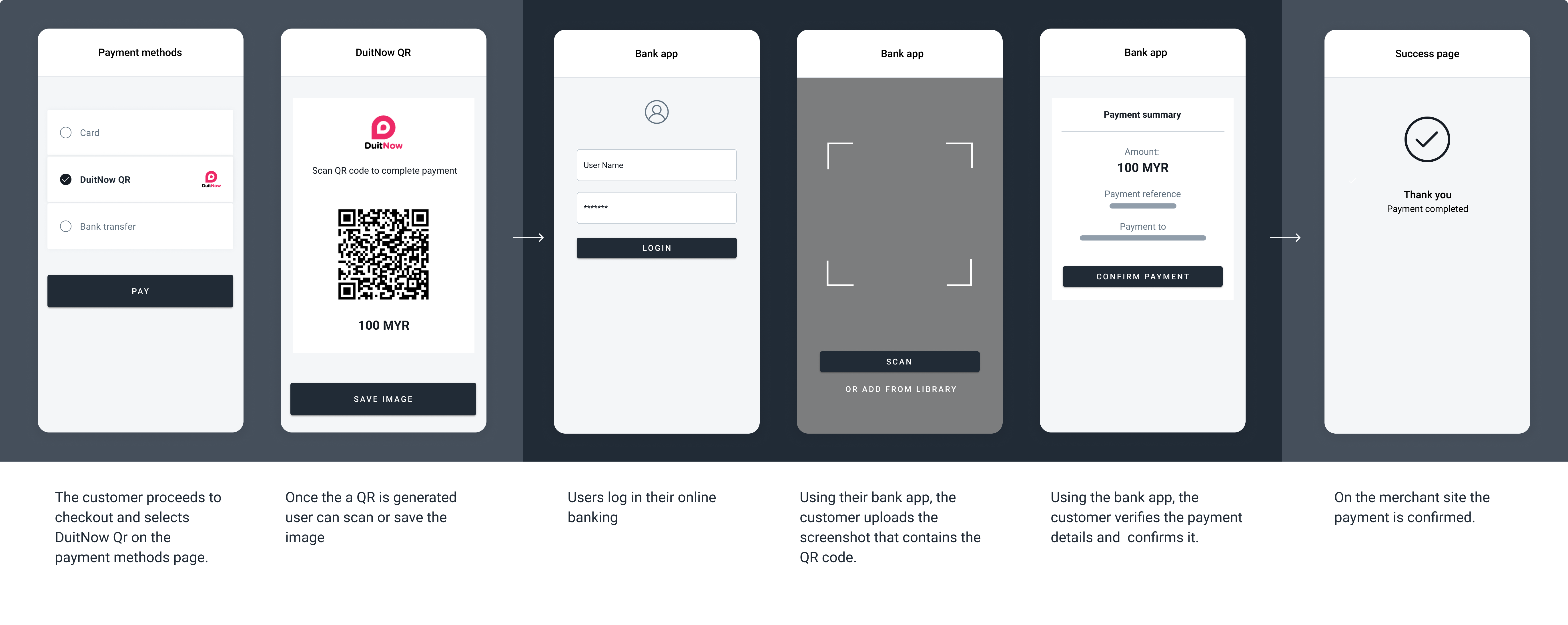 The screenshots illustrate a generic DuitNowQR redirect flow through a QR code. The specifics of the flow can change depending on the payment method selected to complete the transaction.
