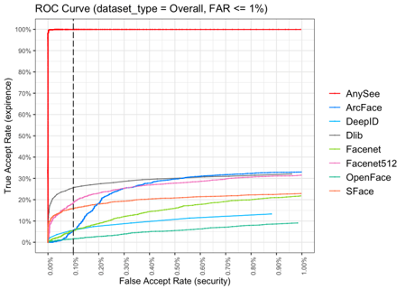 ROC Curve against open-source models
