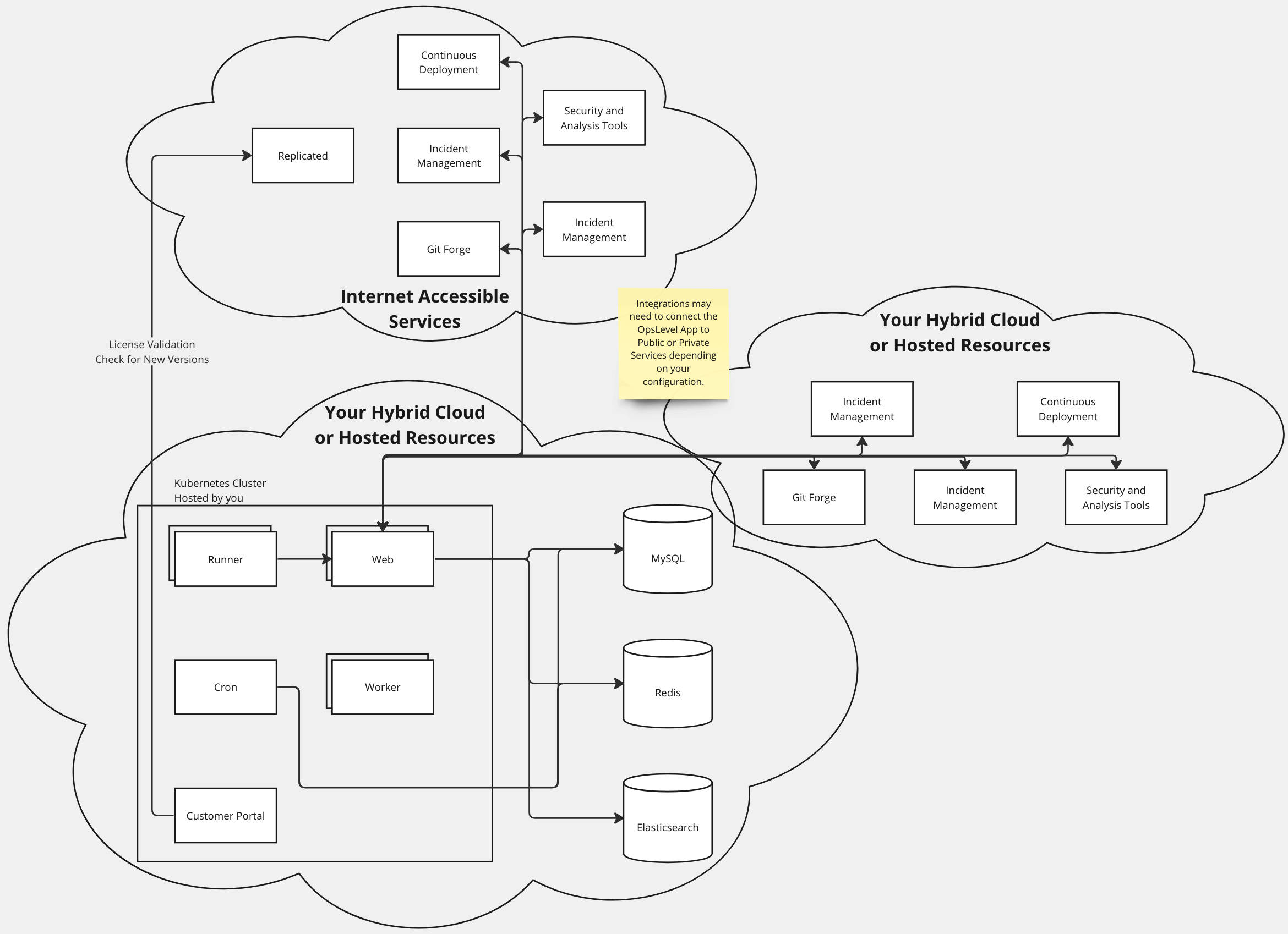 Application Architecture Diagram