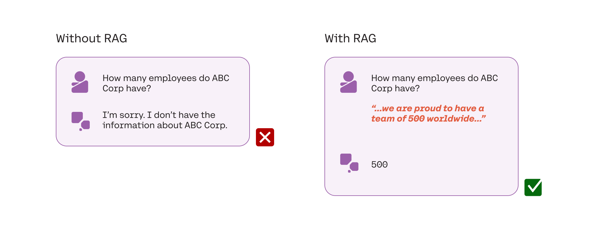 RAG solves the lack of recency problem