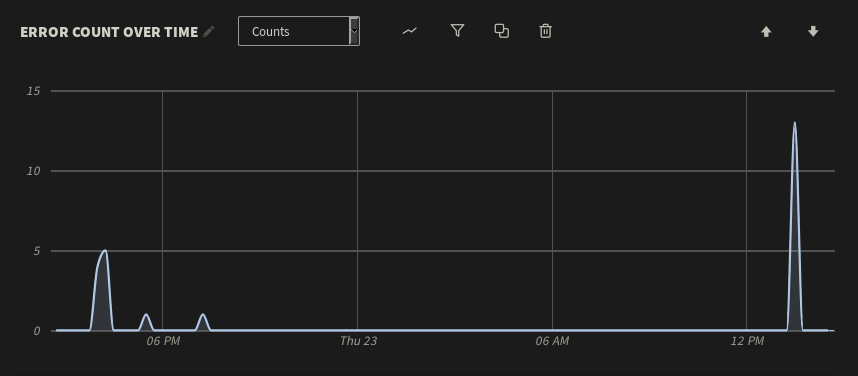 errors-over-time.png