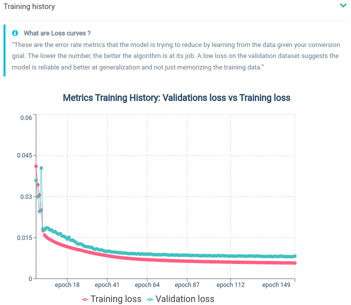 New Scoring Algorithm