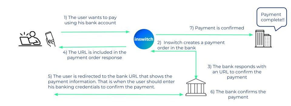 Bank Payment - Redirect URL