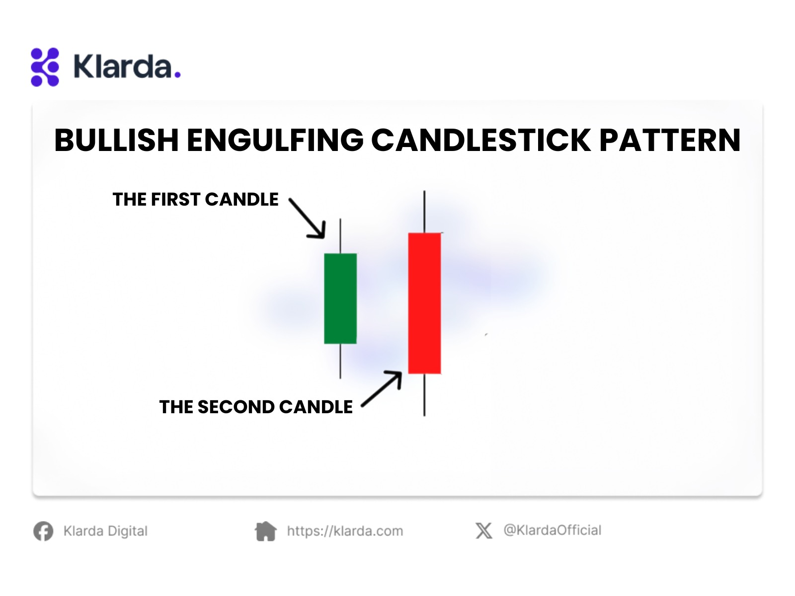 What Is Bullish Engulfing Candlestick Pattern How To Trade With It 