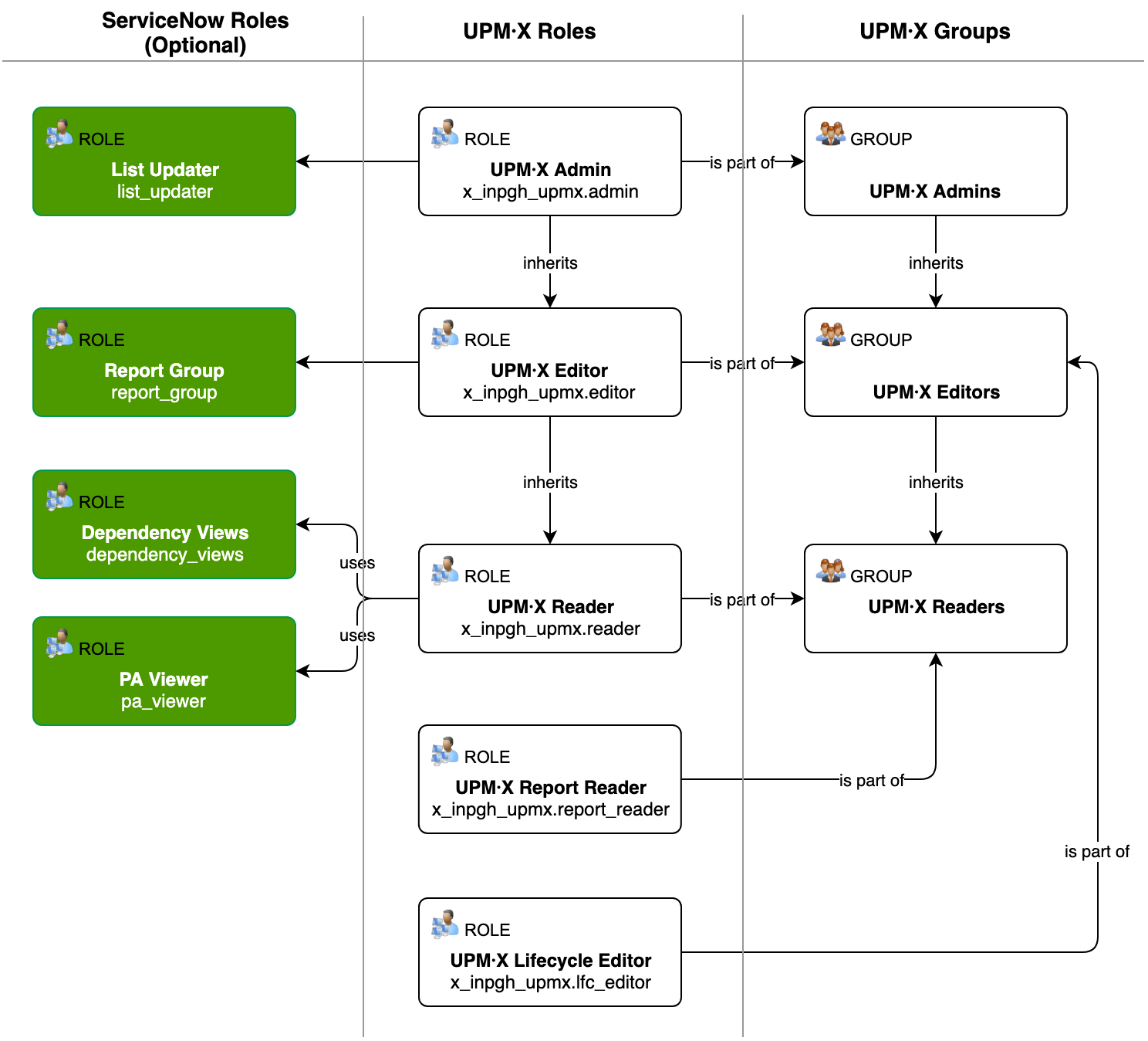 UPM·X-Roles.png
