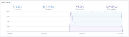 dynamic-sampling-result.png