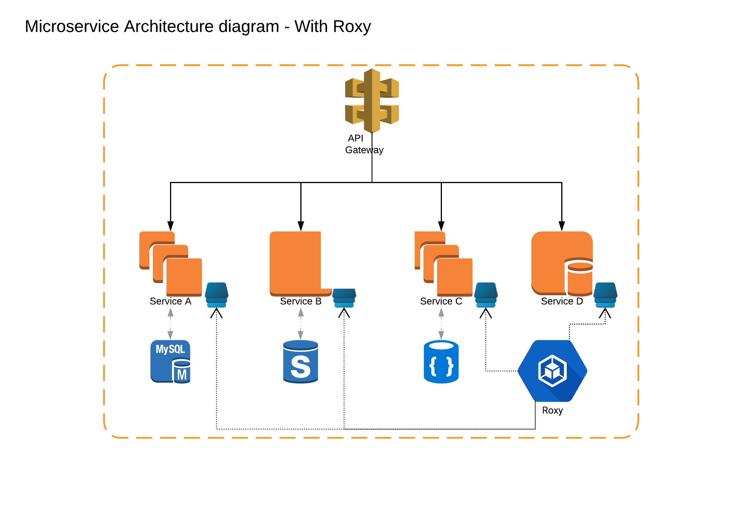 architecture diagram图片