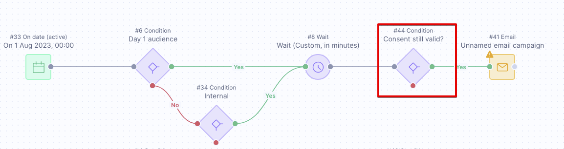 check if conditions are still valid after wait node