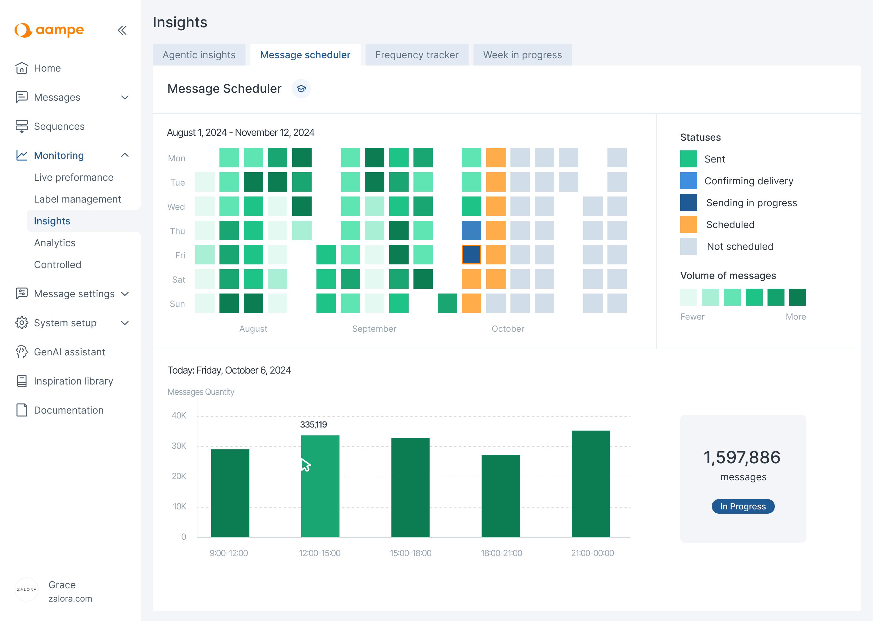 Message scheduler in "insights"