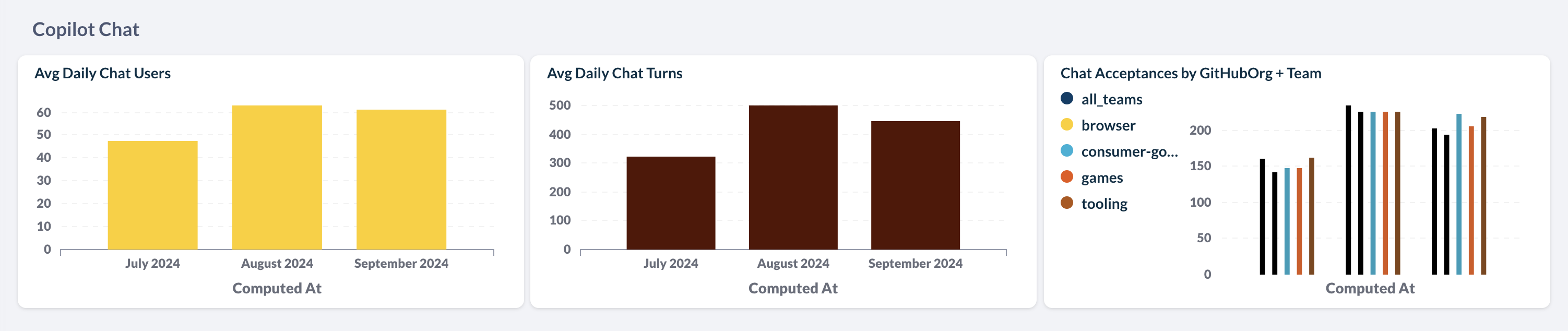 Copilot Chat