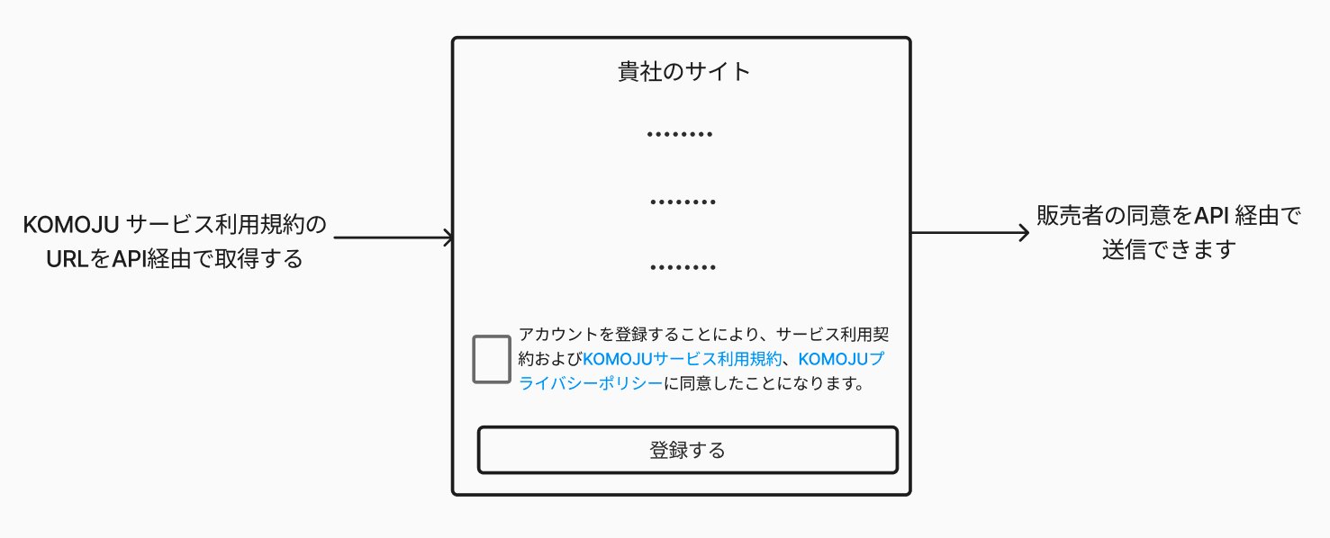 KOMOJU サービス利用規約の承諾