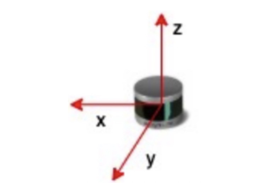 Radar/Point Cloud Coordinate System, camera calibration, sensor fusion