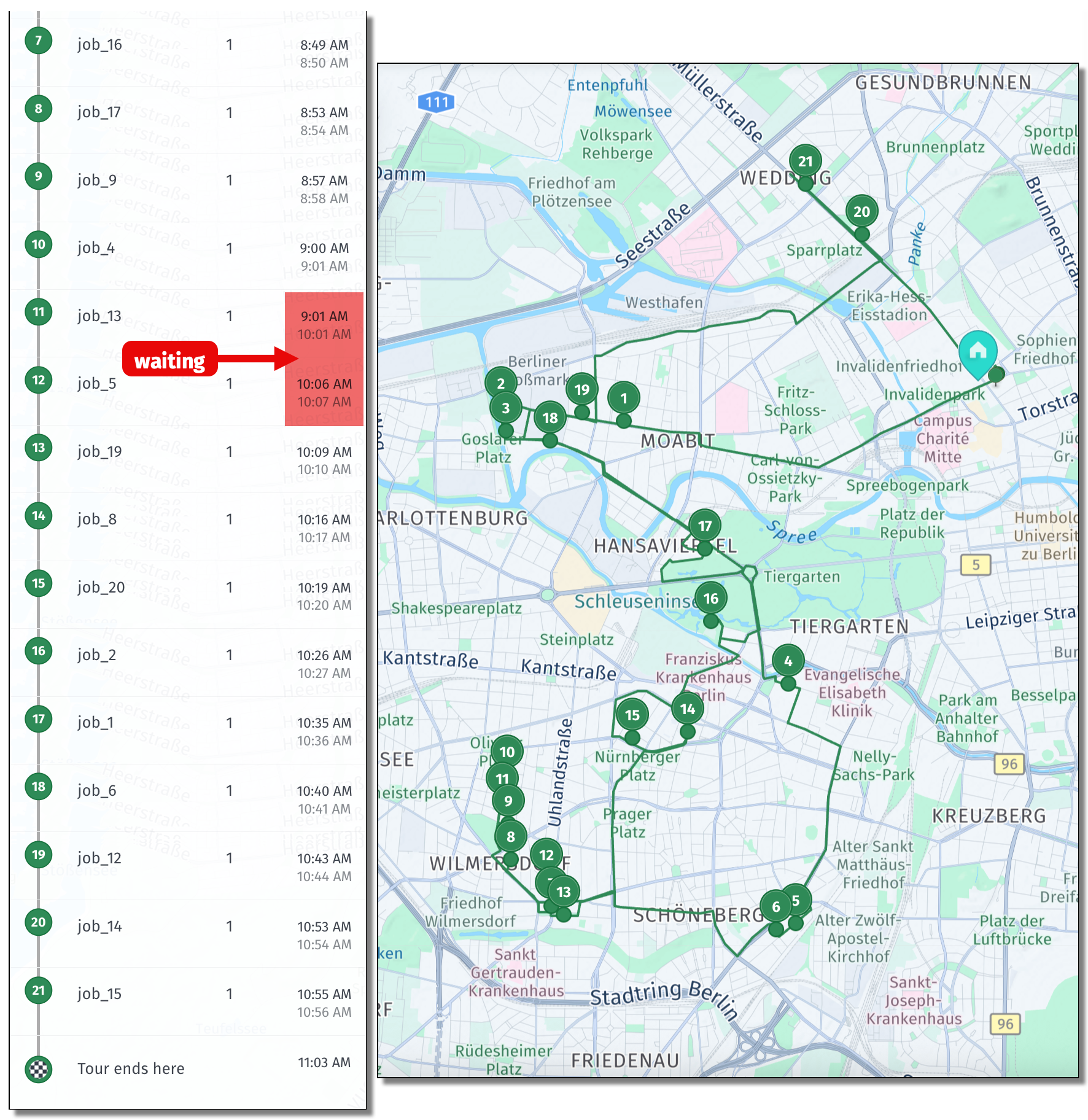 One vehicle serves all jobs with ~58 minutes of waiting time between time window clusters