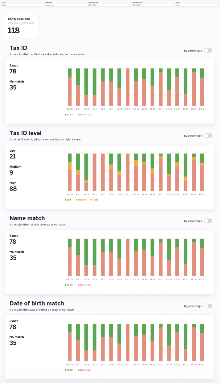 eKYC analytics