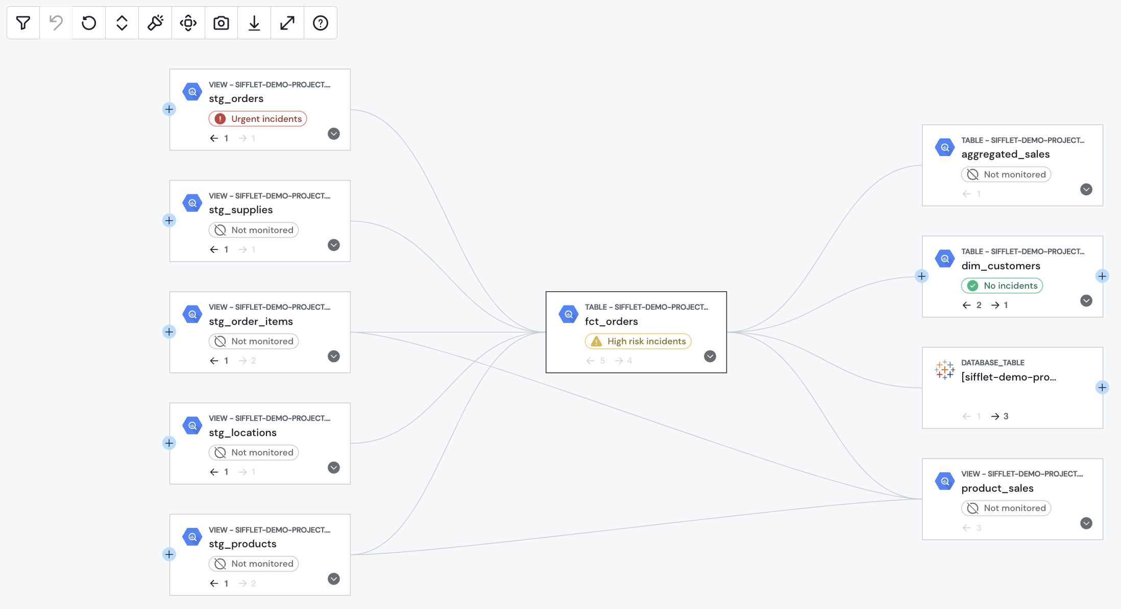 Typical lineage of a data asset