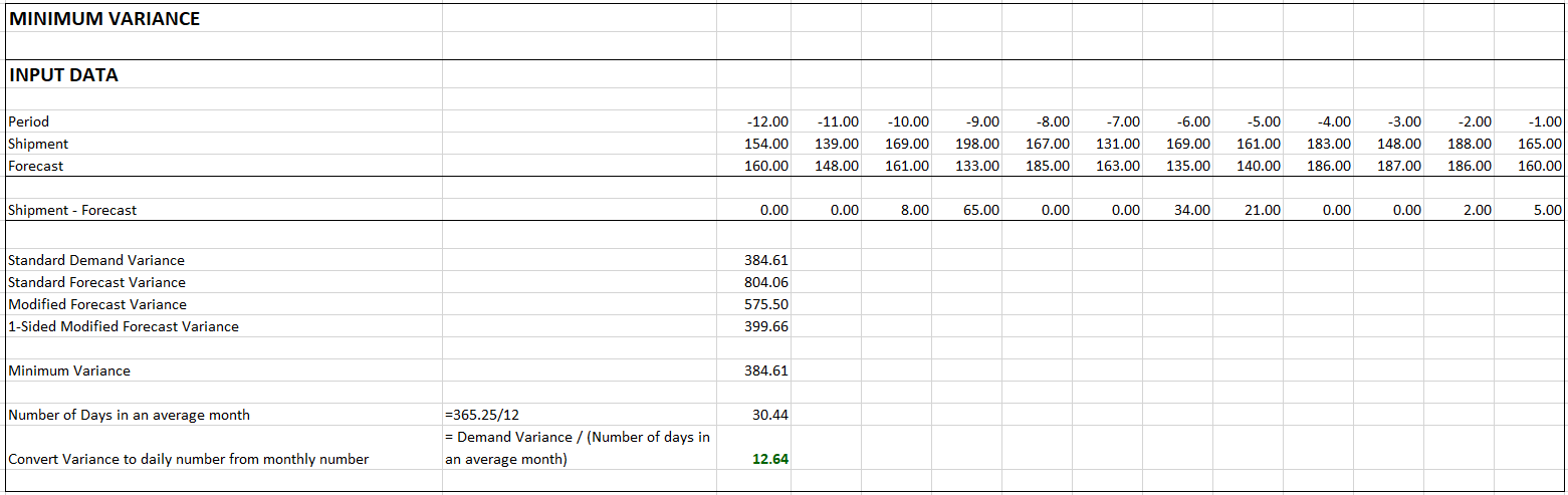 d5679e6-var_calc-mean_minimum_variance.png 1561