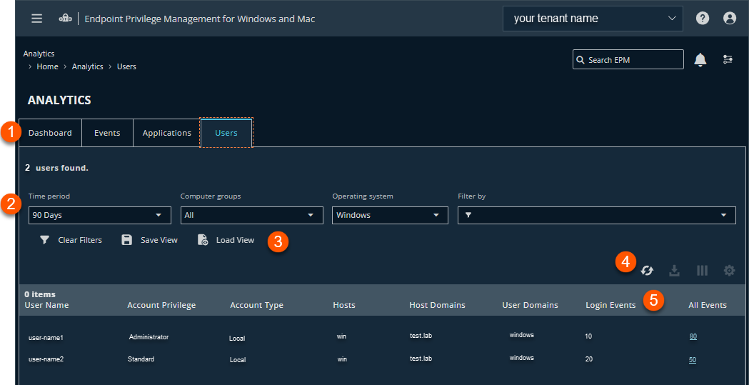 The Users page in Endpoint Privilege Management for Windows and Mac analytics